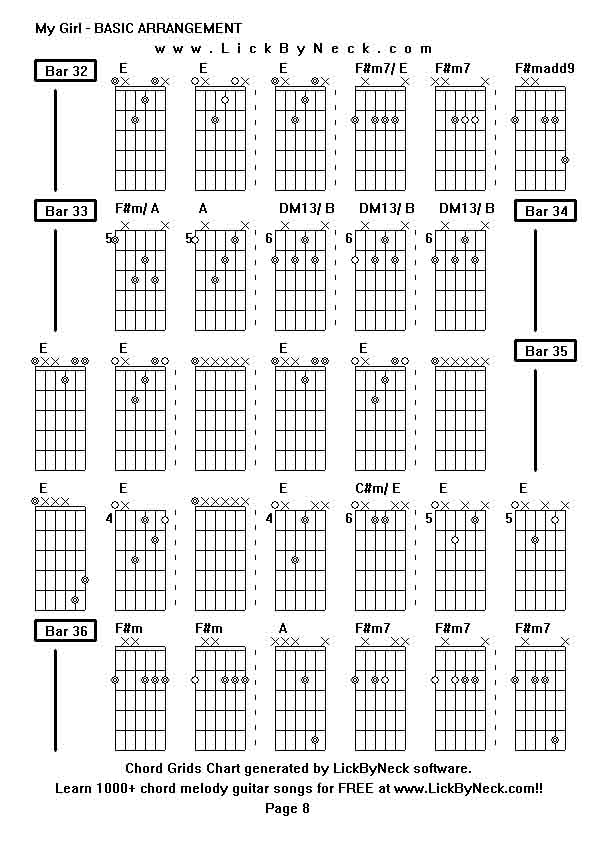 Chord Grids Chart of chord melody fingerstyle guitar song-My Girl - BASIC ARRANGEMENT,generated by LickByNeck software.